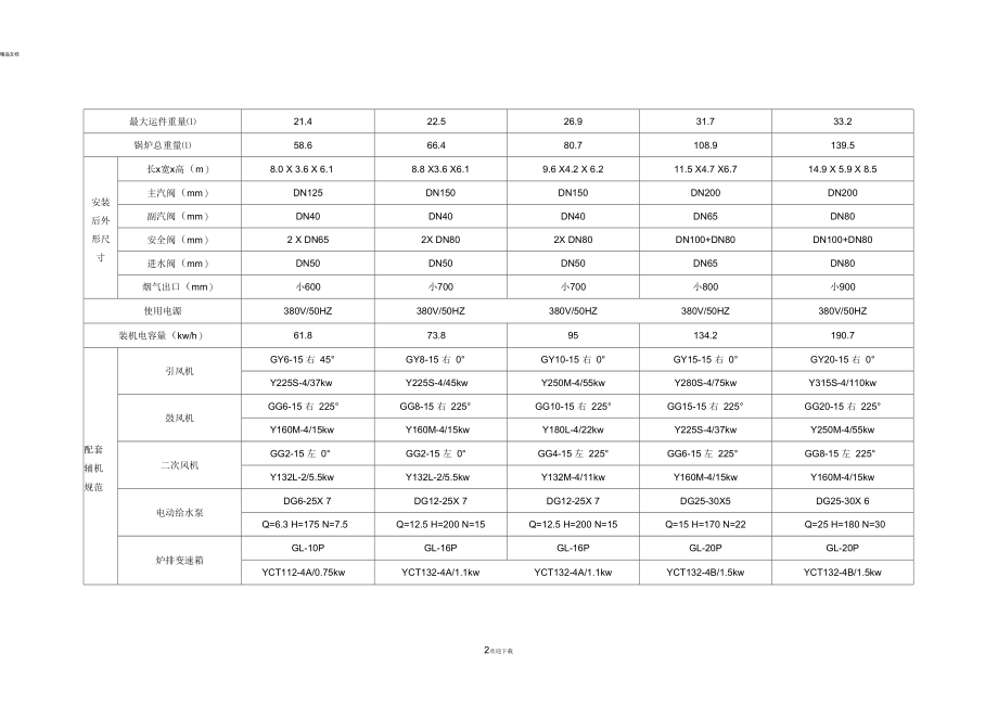 生物质燃料锅炉产品系列及主要特性参数表.docx_第2页