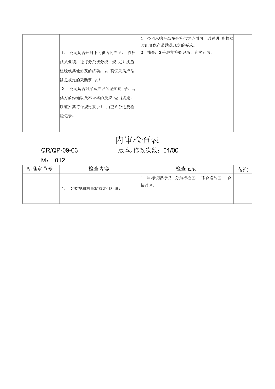 质量管理体系内部审核全部资料质检部.docx_第2页