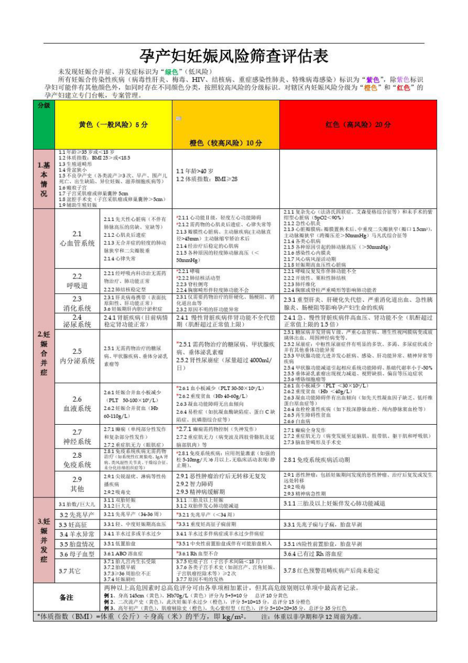 高危妊娠评分表2018.doc_第1页