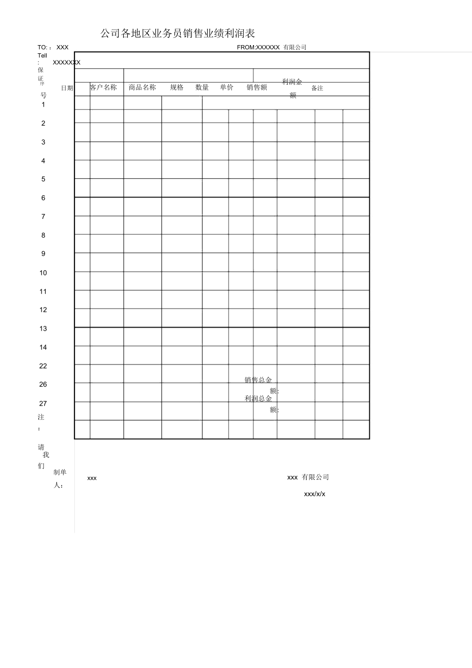 公司各地区业务员销售业绩利润表.doc_第1页