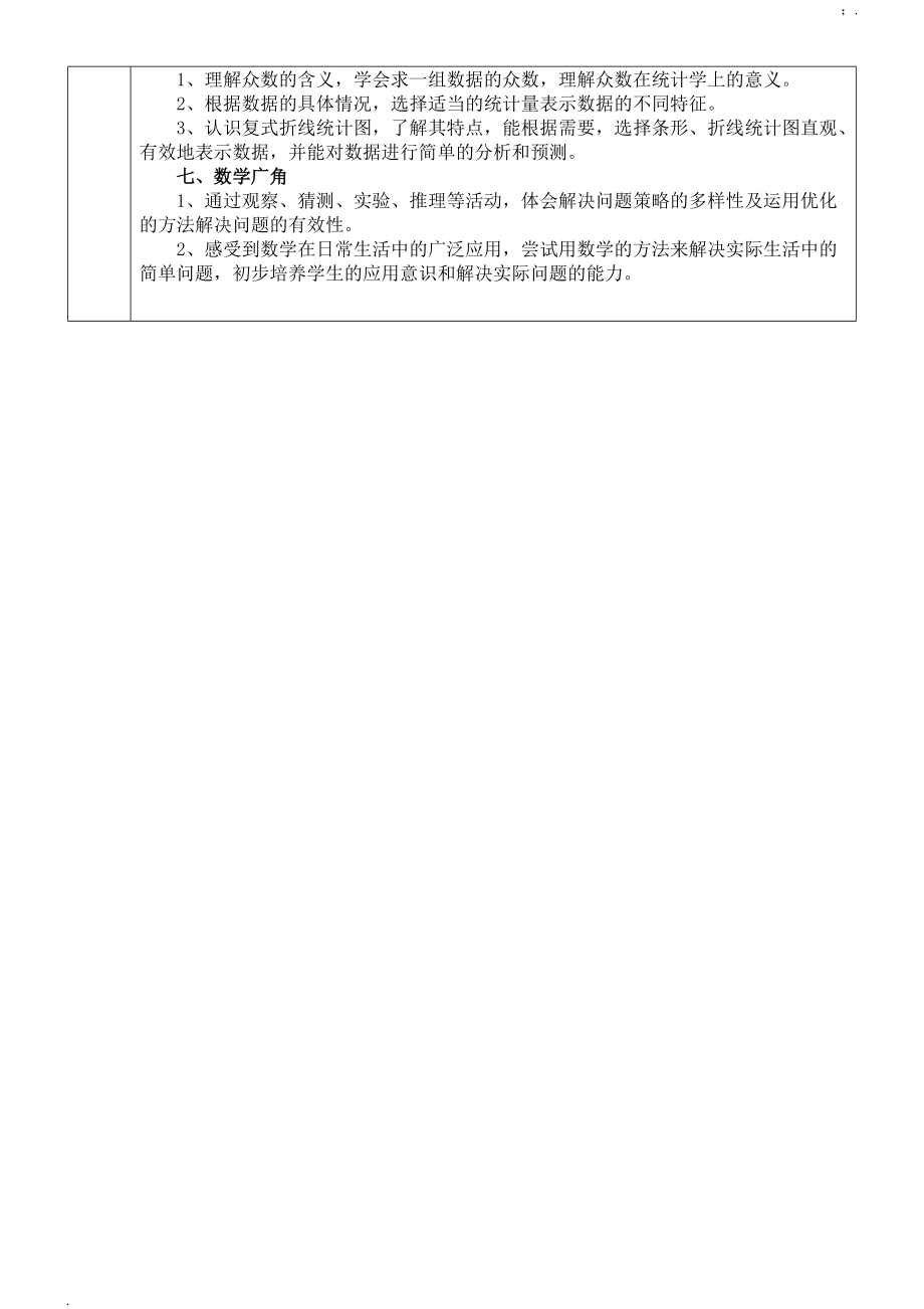 学年第二学期五年级数学教学计划进度表.docx_第3页