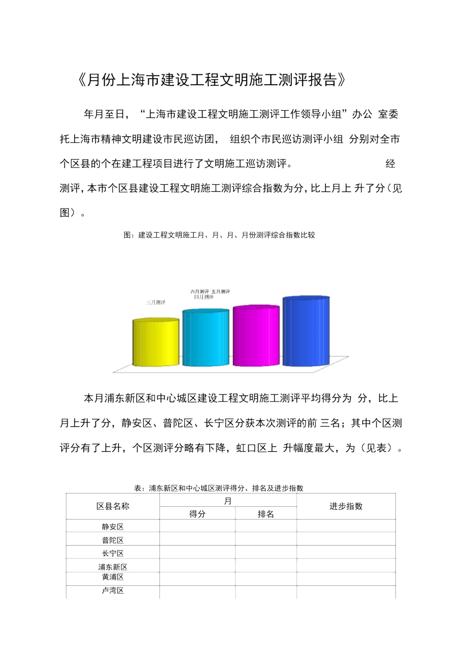 《6月份上海市建设工程文明施工测评报告》.doc_第1页