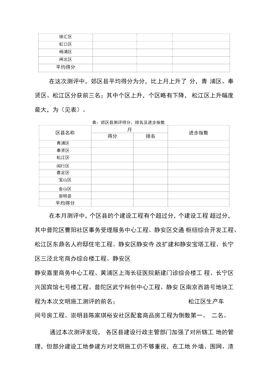 《6月份上海市建设工程文明施工测评报告》.doc_第2页