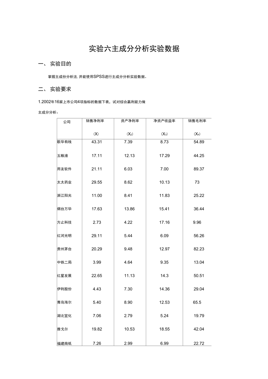 SPSS处理主成分分析.docx_第1页