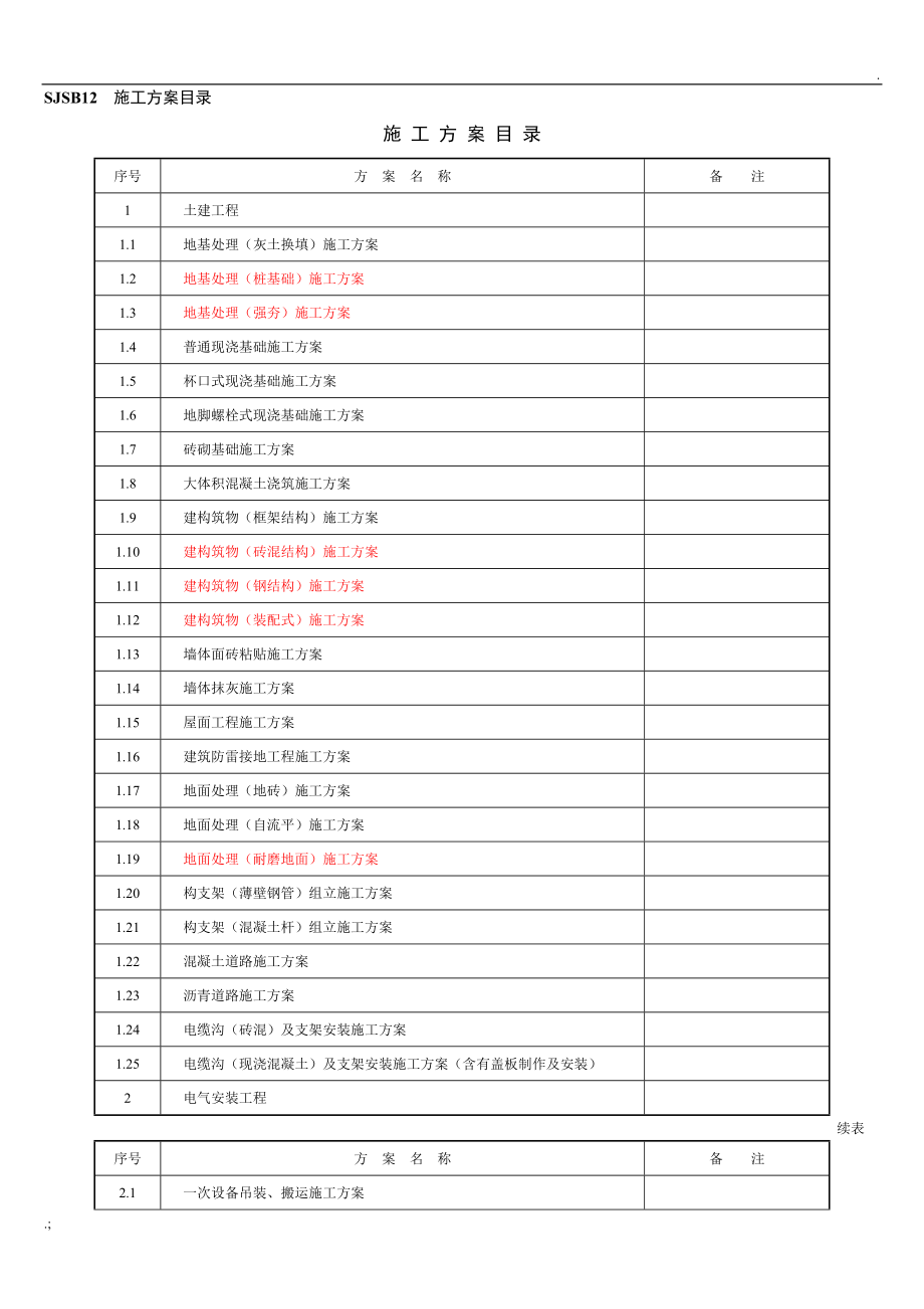 变电所开工前期所需资料.doc_第1页