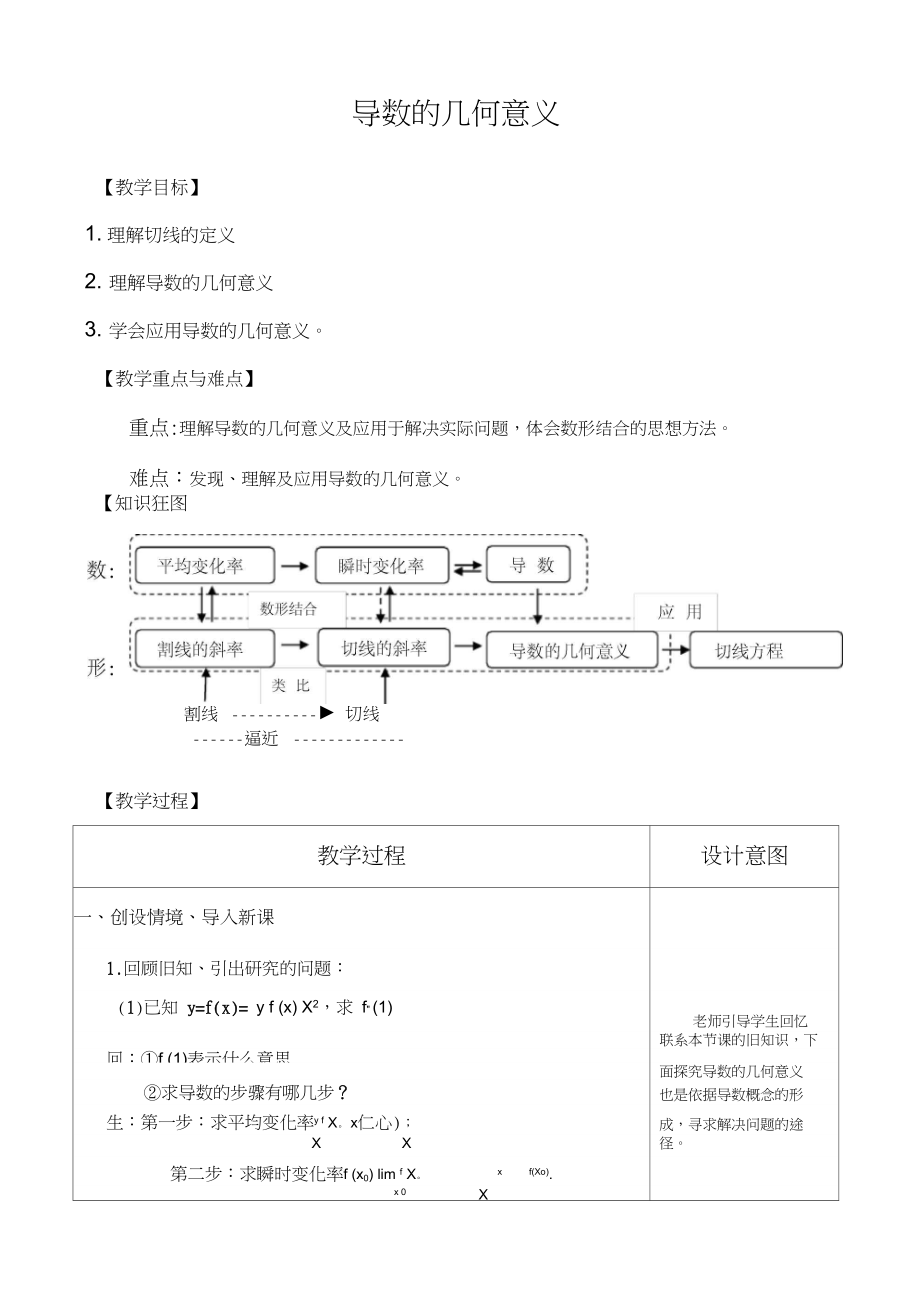 导数的几何意义的教学设计.docx_第1页