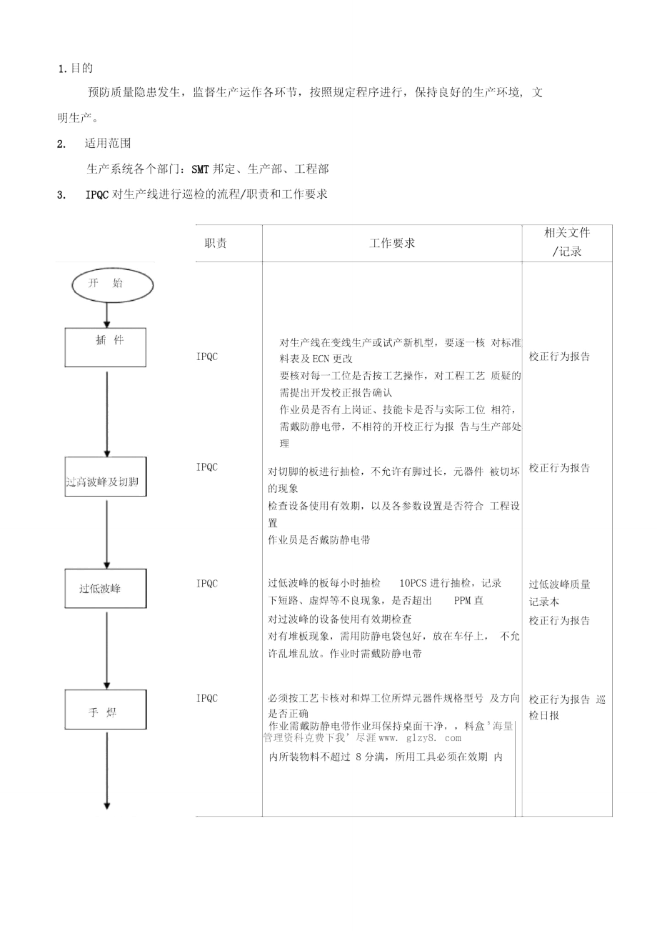 IPQC巡检流程格式.doc_第1页