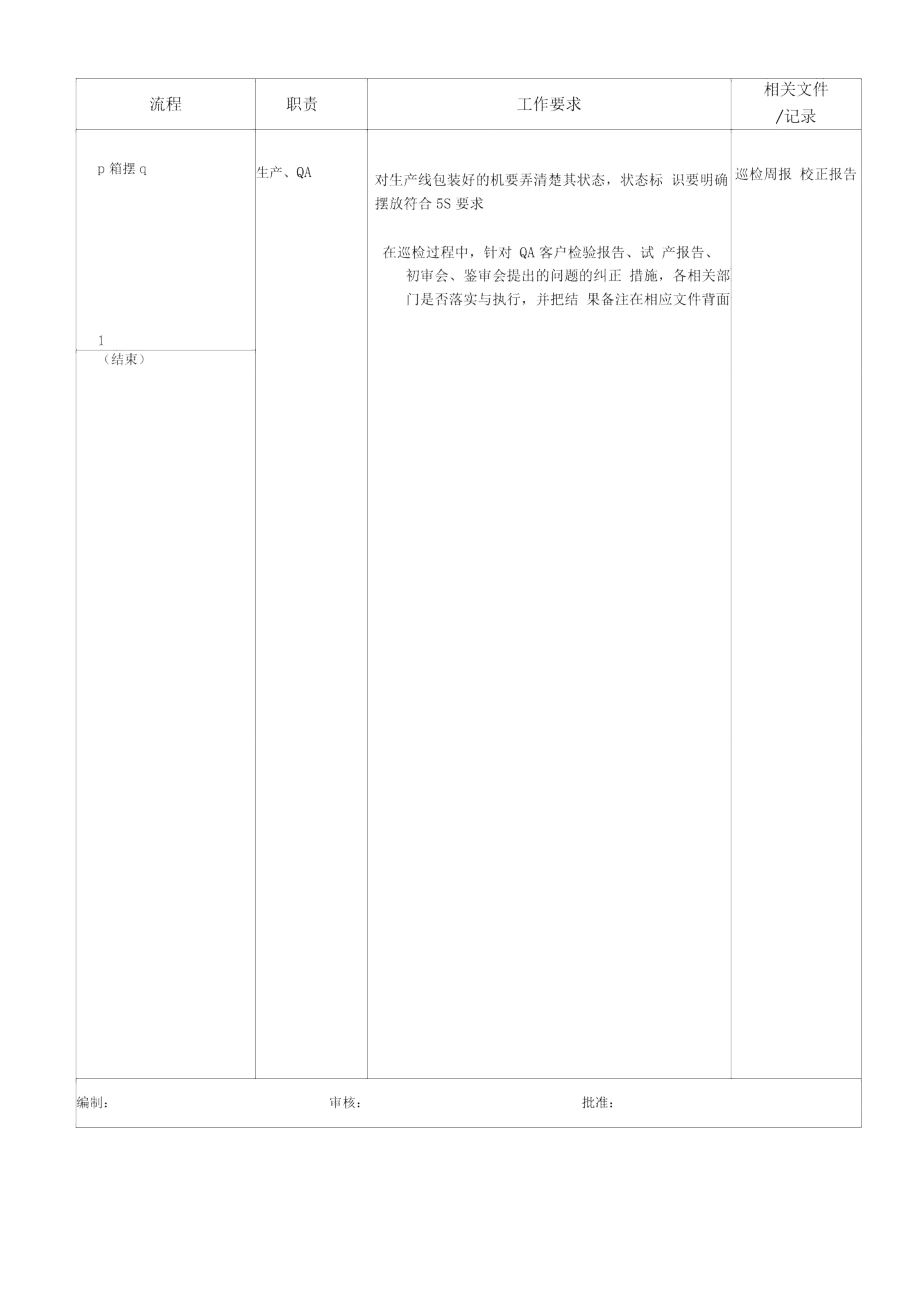 IPQC巡检流程格式.doc_第3页