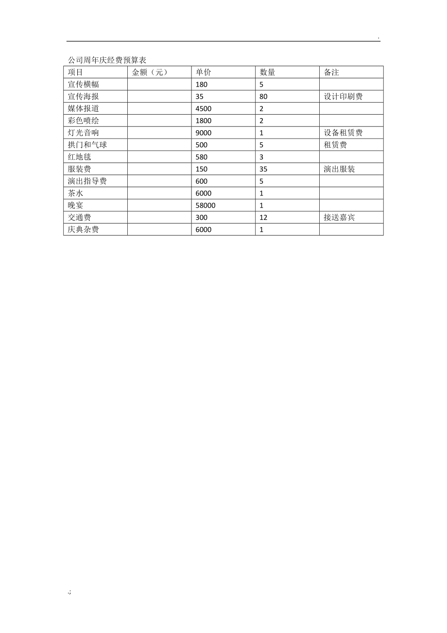 公司周年庆经费预算表(原始).doc_第1页