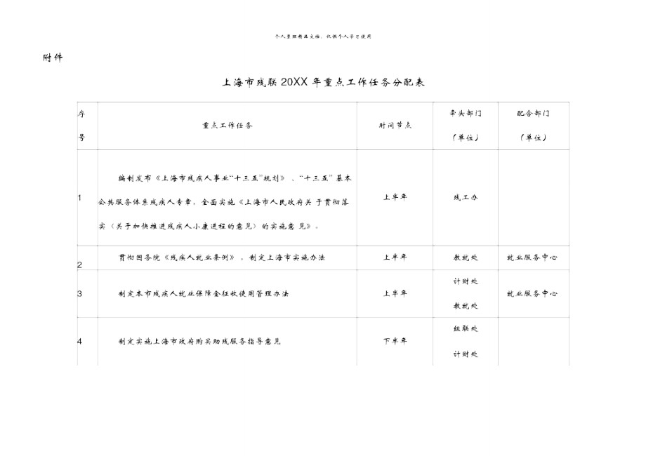 上海市残联年重点工作任务分配表.doc_第1页