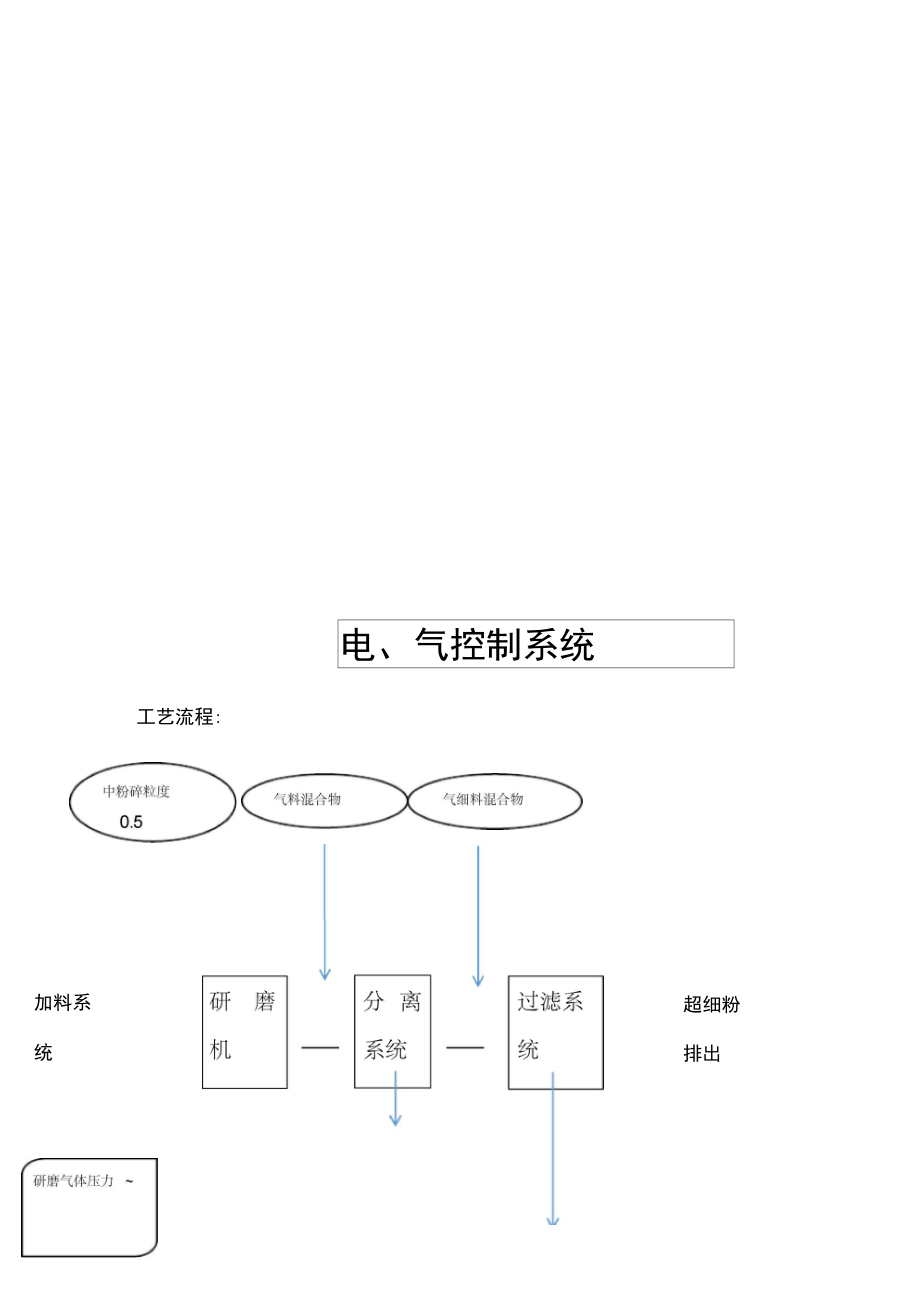 气流磨使用操作规程.doc_第3页