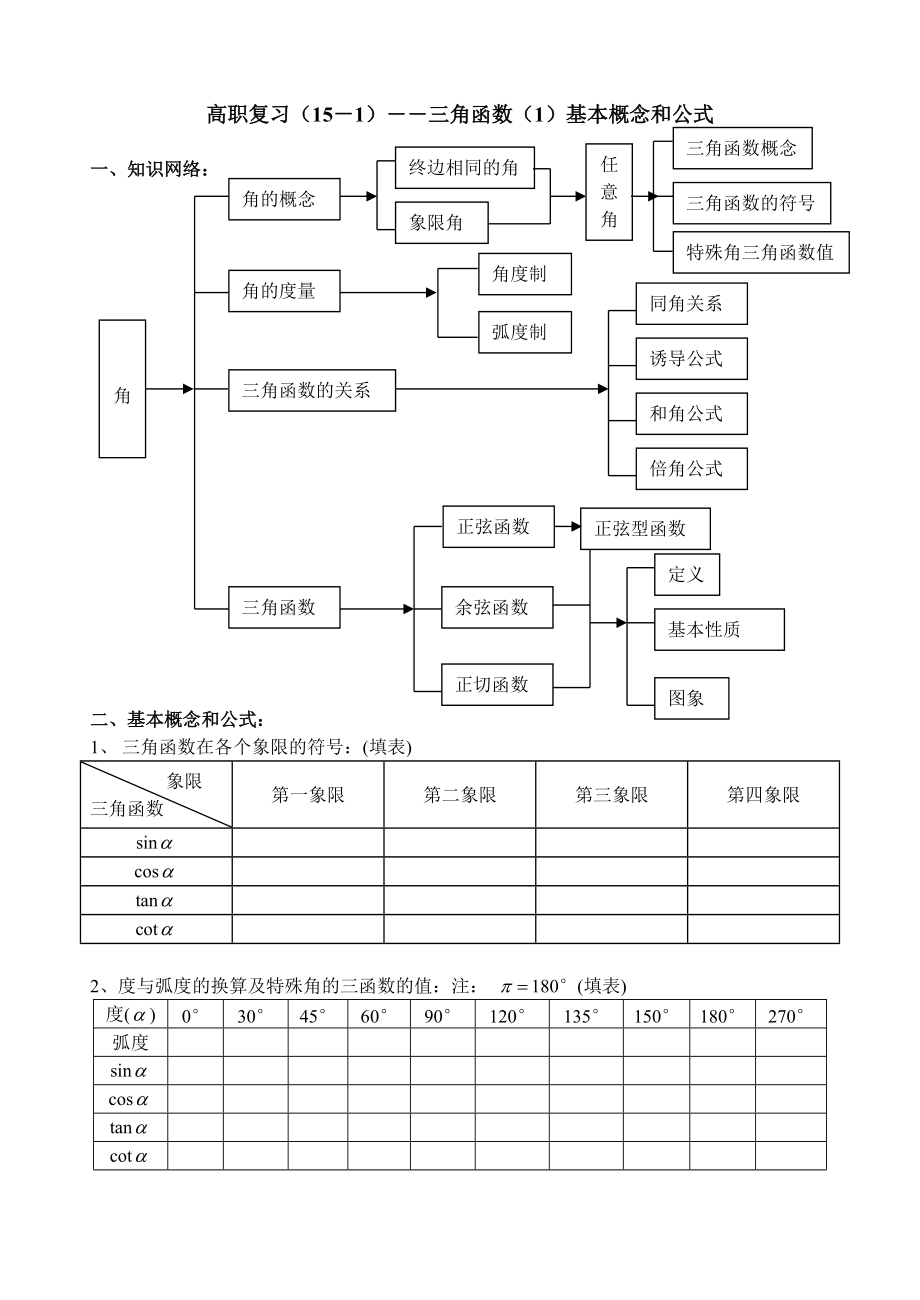 高职复习（15-1）――三角函数（1）基本概念和公式.doc_第1页