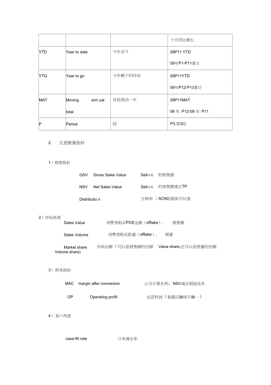 电商专用术语-英文版.docx_第2页