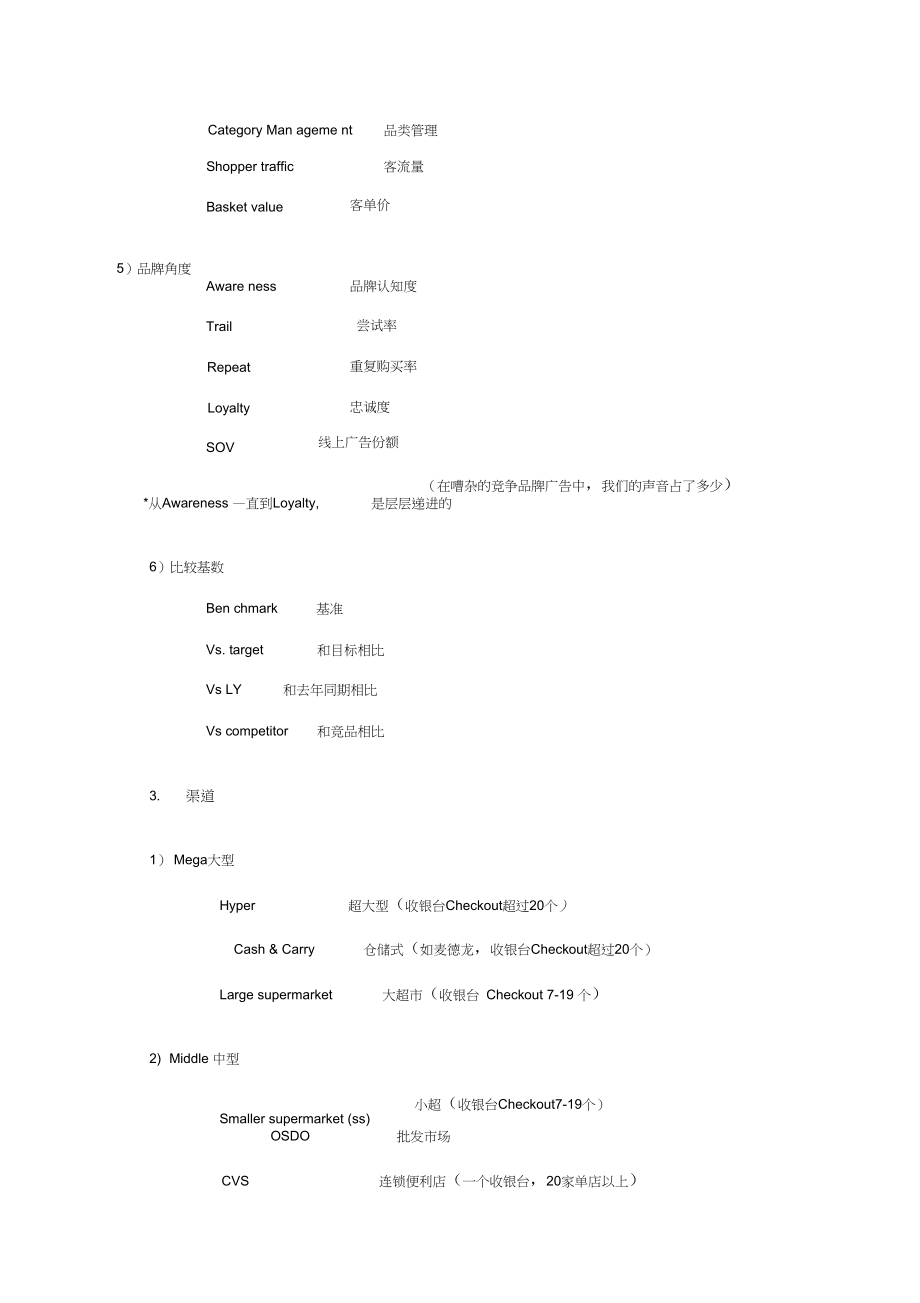 电商专用术语-英文版.docx_第3页