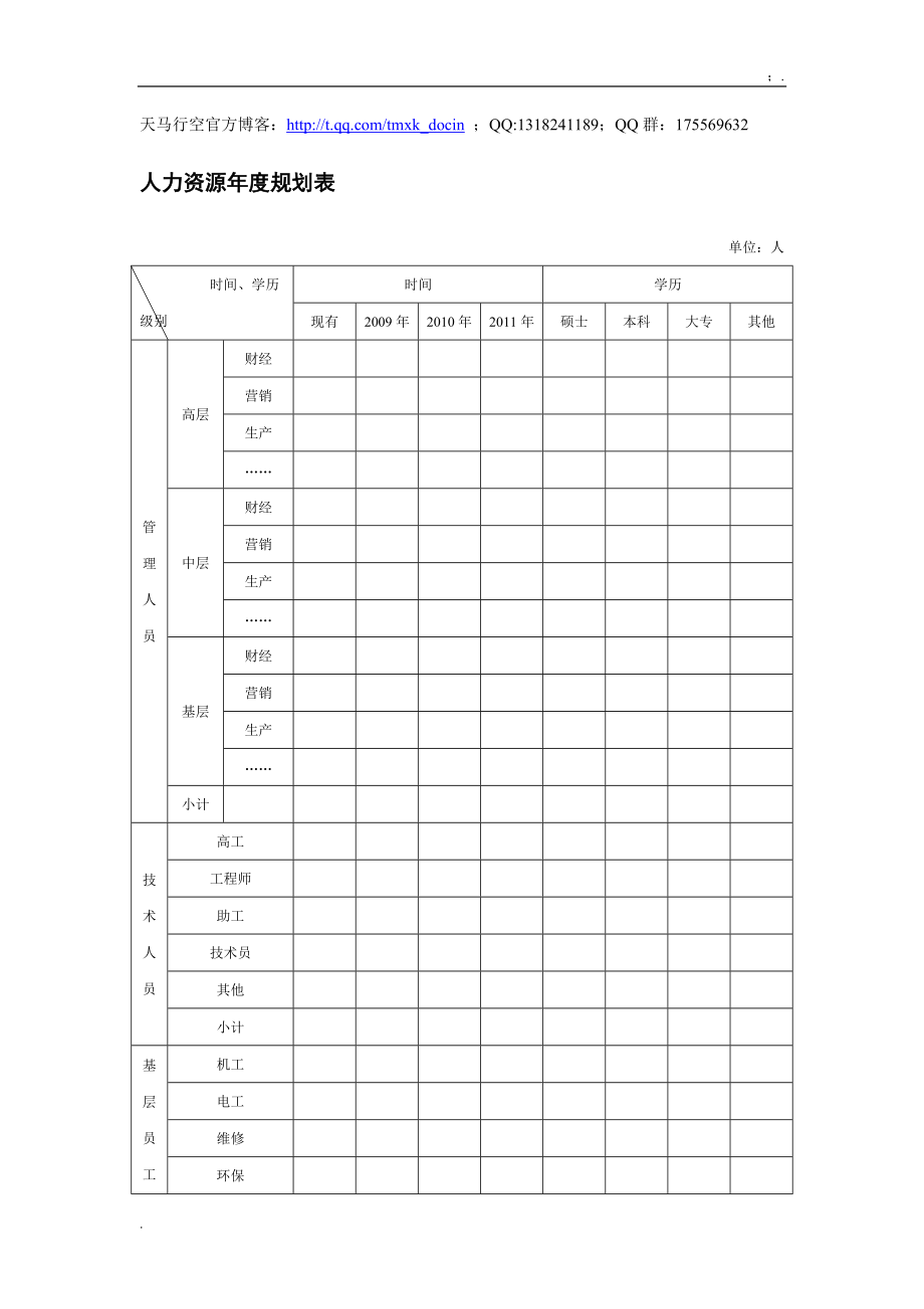 【人力资源模板】人力资源年度规划表.docx_第1页