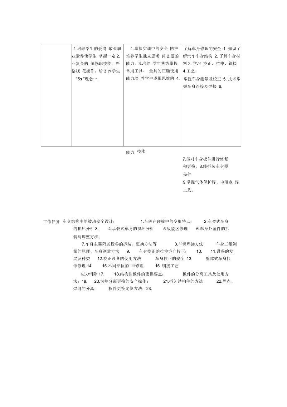 钣金课程标准.docx_第2页