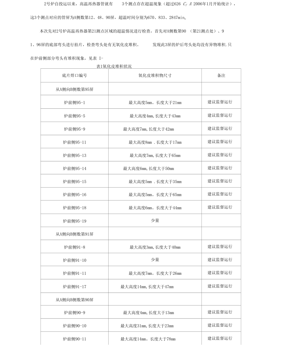 高温氧化皮.doc_第3页