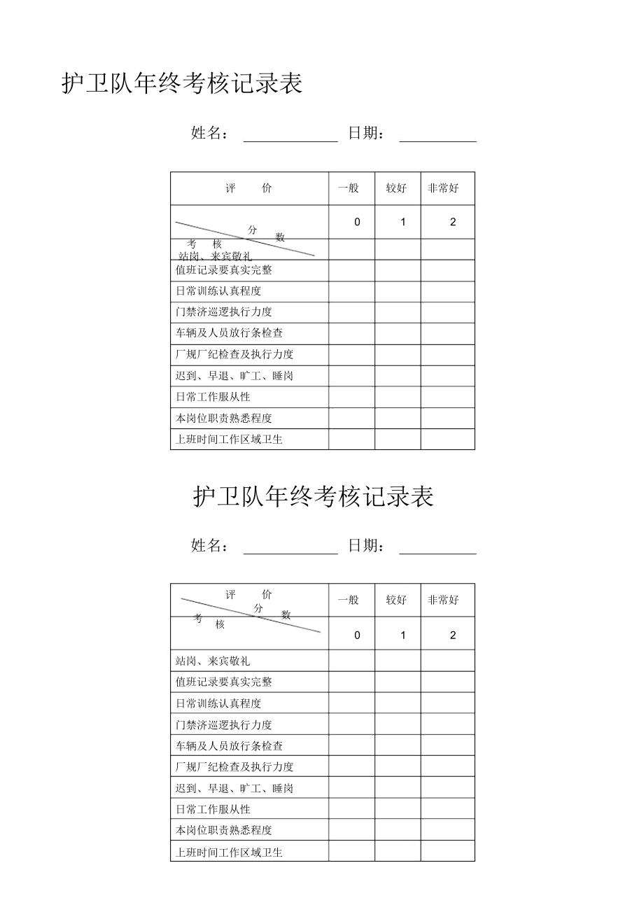 保安日常考核记录表.doc_第1页