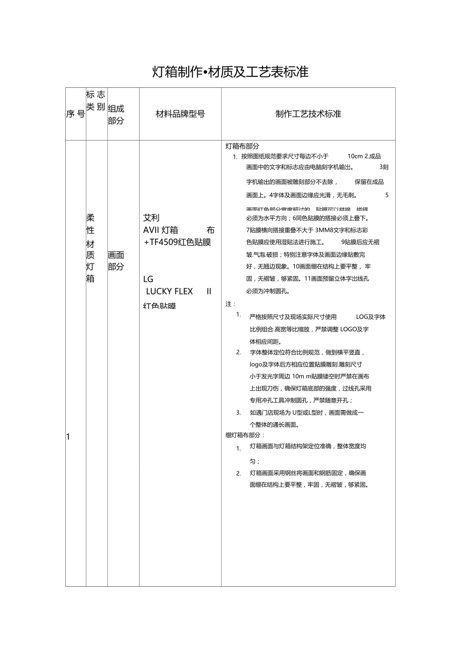 德祐门头及logo灯箱标准.doc_第1页