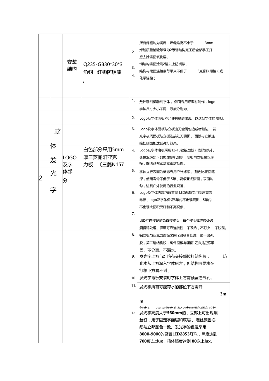 德祐门头及logo灯箱标准.doc_第3页