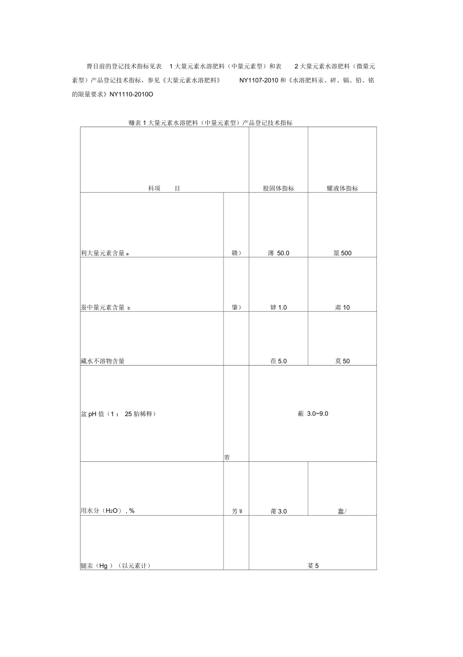 水溶肥料标准与旧标准指标差异.docx_第2页