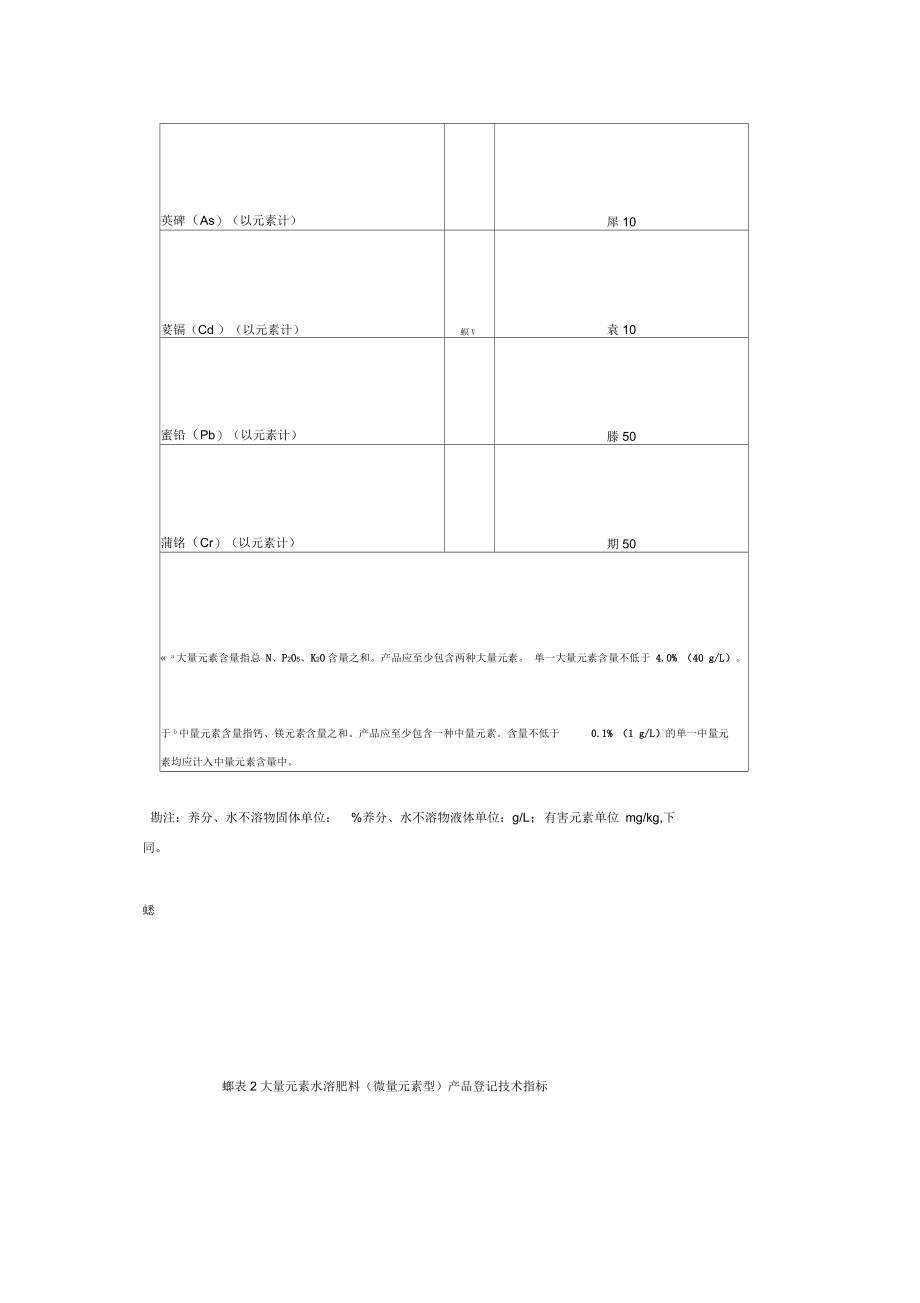 水溶肥料标准与旧标准指标差异.docx_第3页