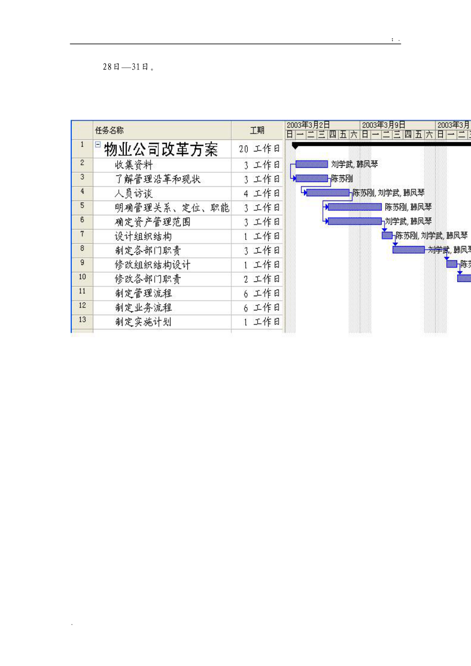 制定物业公司改革方案工作计划doc.docx_第2页