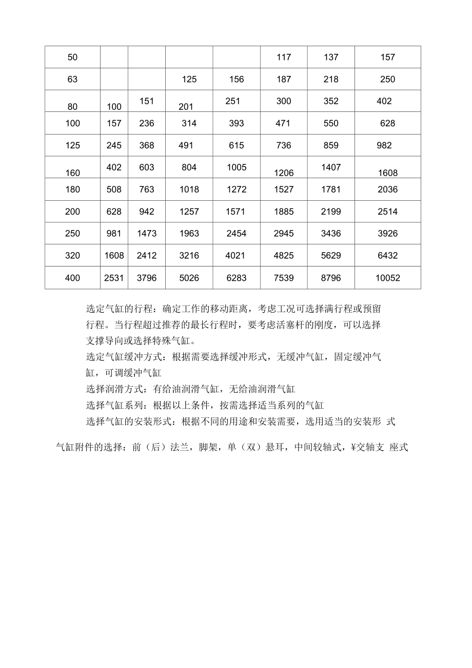 气缸选型对照表.doc_第3页