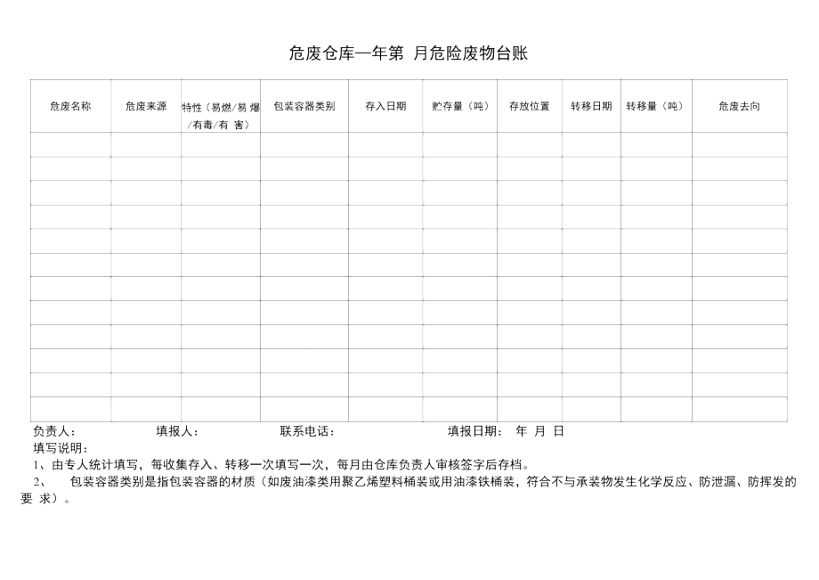 危险废物台账危废仓库.doc_第2页