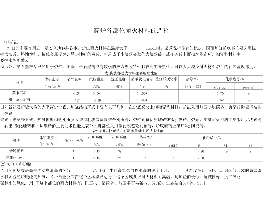 高炉各部位耐火材料的选择.doc_第1页