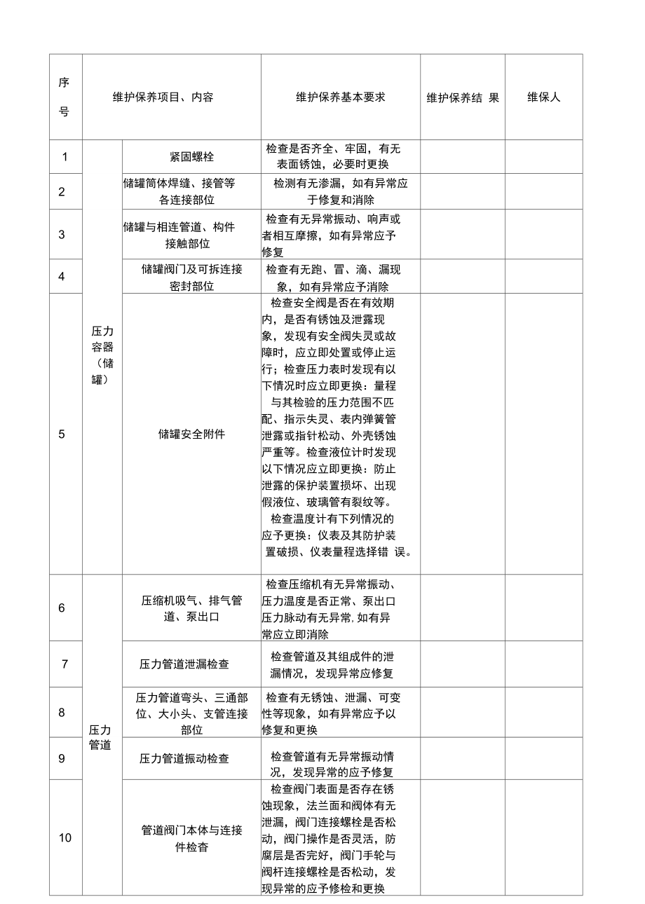 气瓶充装站设备维护保养记录表.doc_第1页