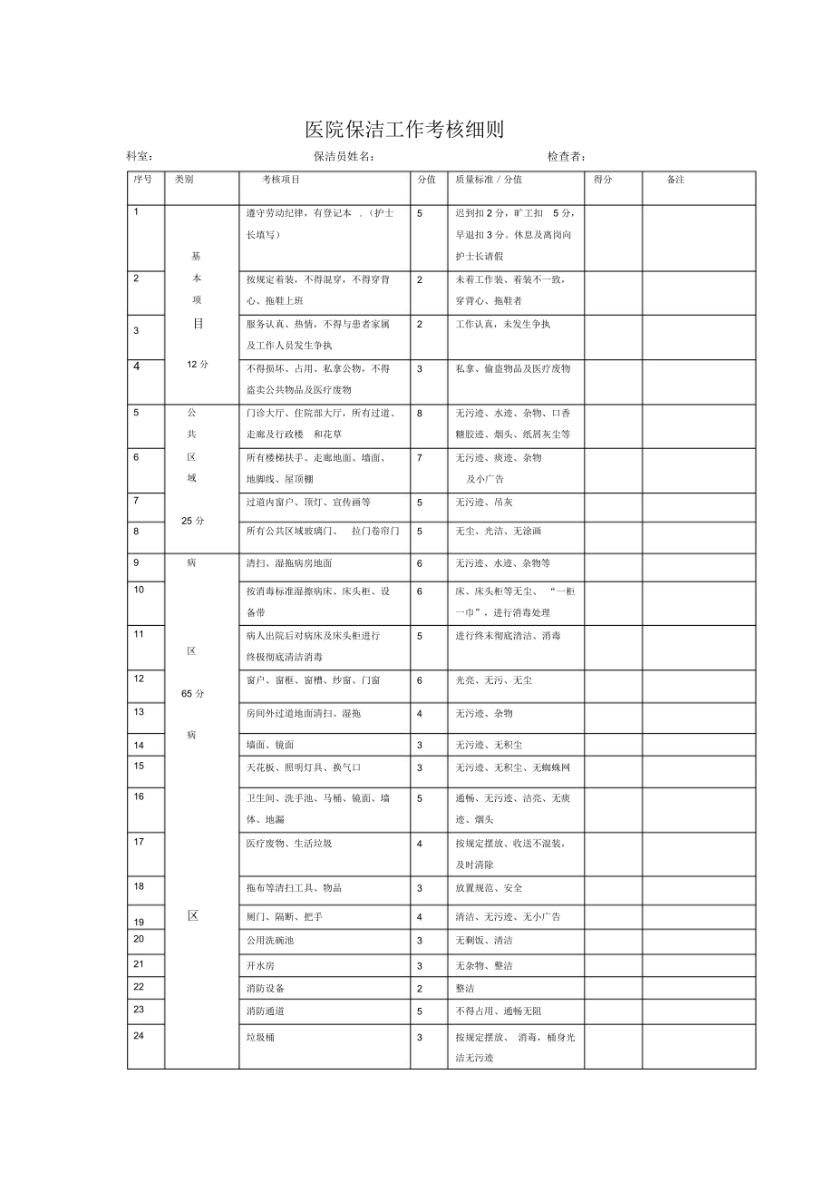 医院保洁工作考核细则.doc_第1页