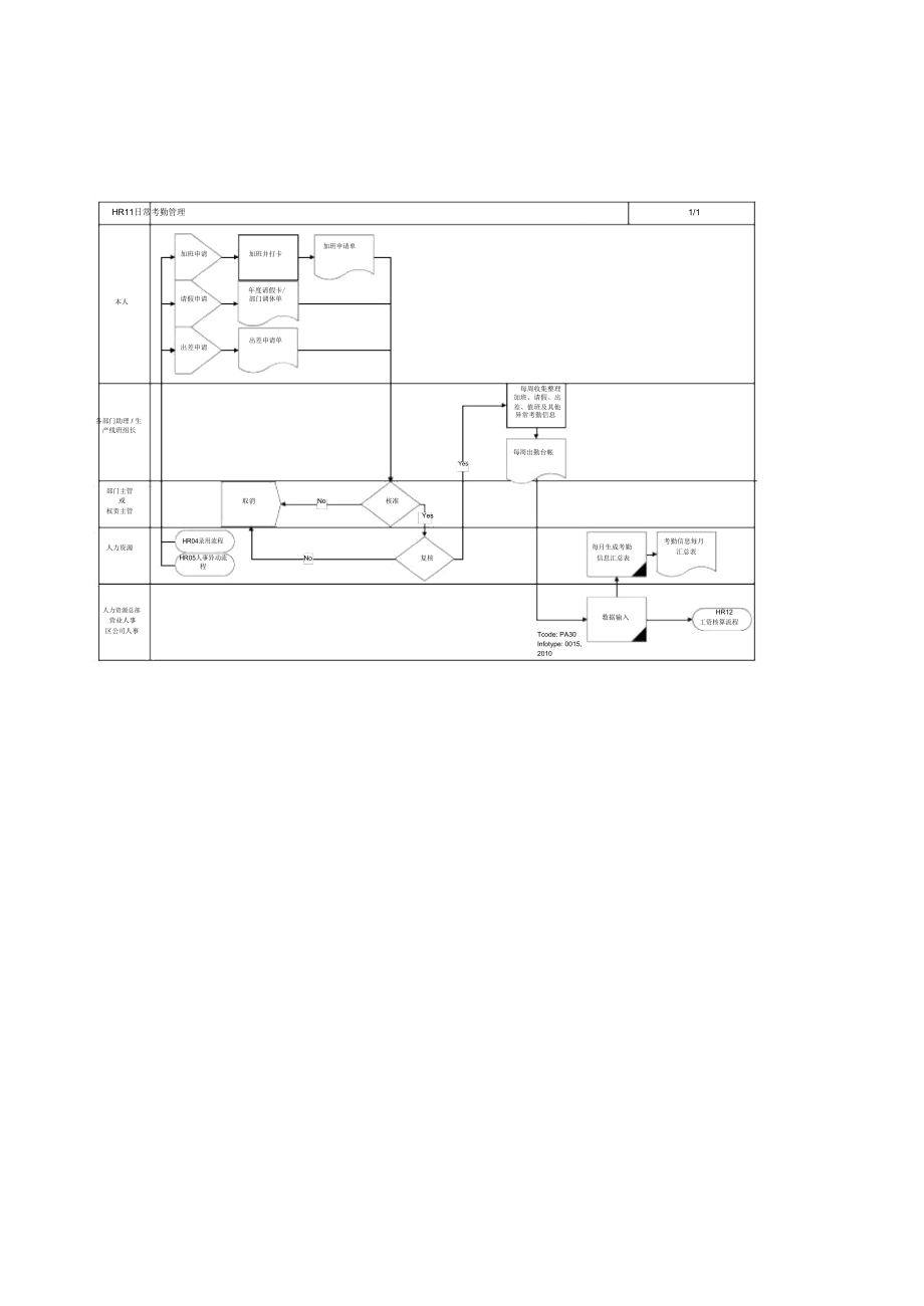 UMHR日常考勤管理流程.doc_第2页