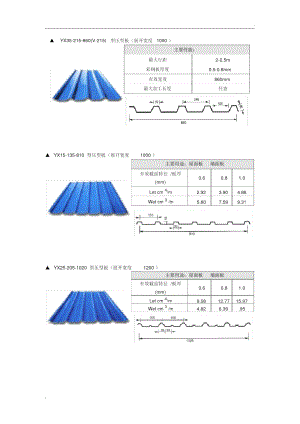 YX系列压型钢板尺寸规格.doc