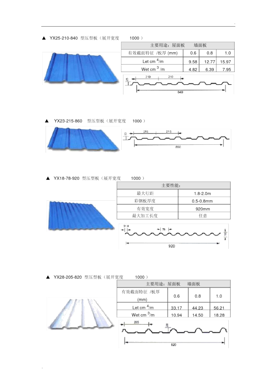 YX系列压型钢板尺寸规格.doc_第2页