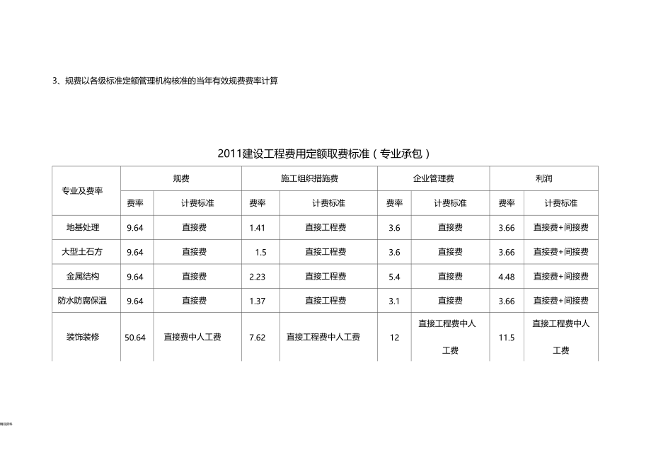 建设工程费用定额取费标准.doc_第2页