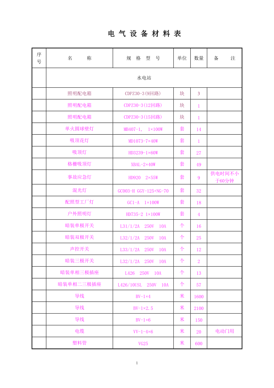 相州水电站招标材料表.docx_第1页