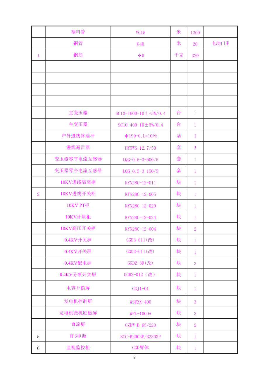 相州水电站招标材料表.docx_第2页