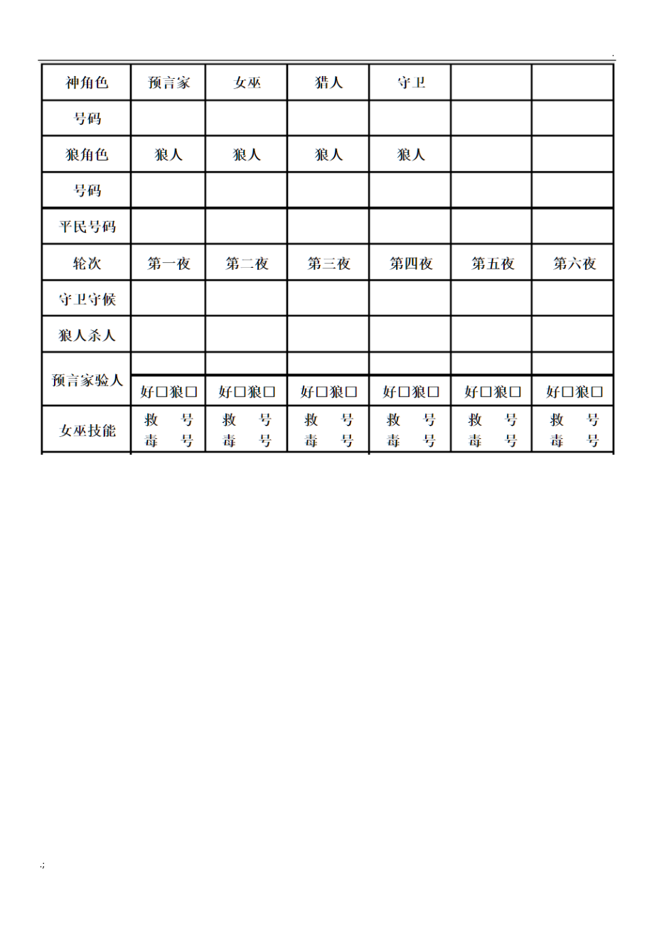 狼人杀法官台词及统计表格.doc_第2页