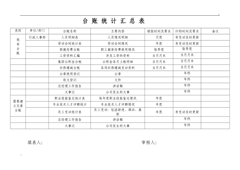 行政人事部台账管理.doc_第1页