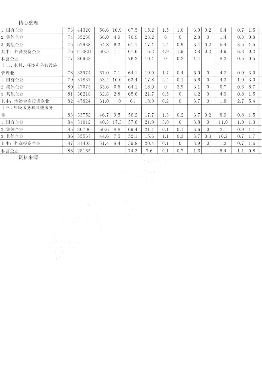 企业人工成本水平及构成情况.doc_第3页