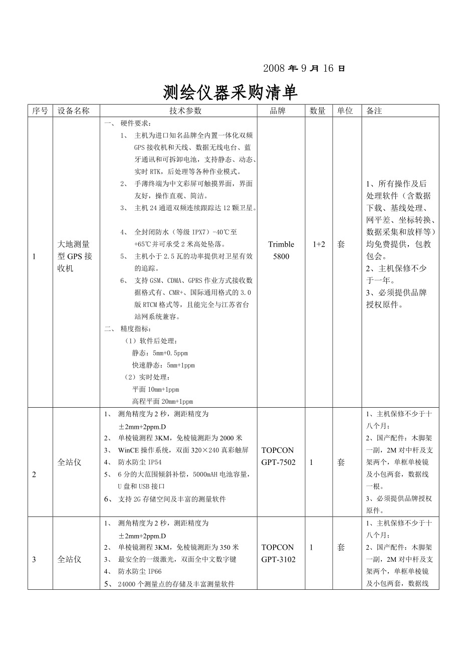 南京房地产测绘事务所测量仪器设备邀标书.docx_第2页