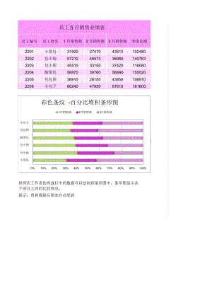 员工各月销售业绩表.doc