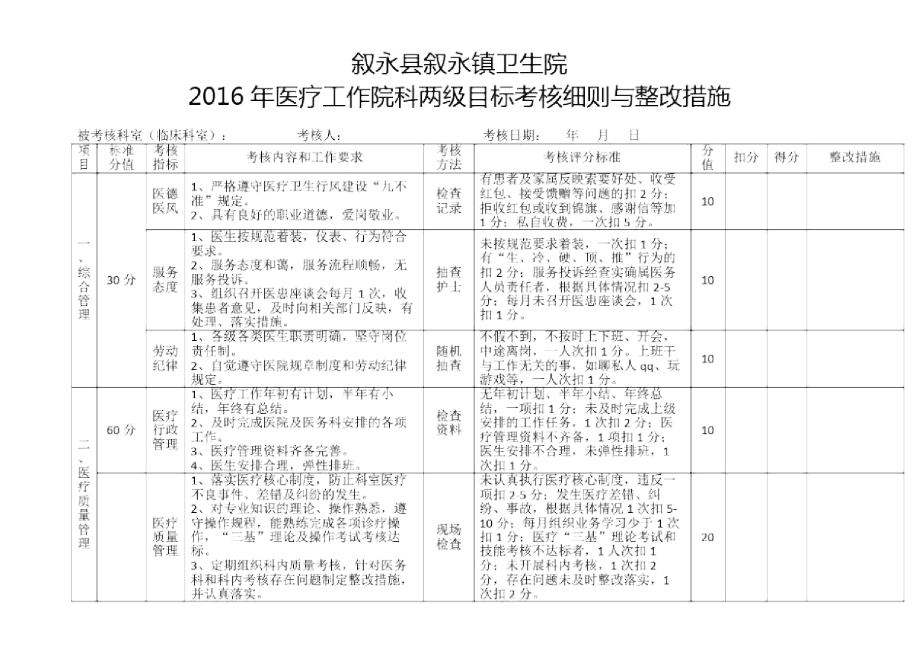 临床科室院科两级考核表.doc_第2页