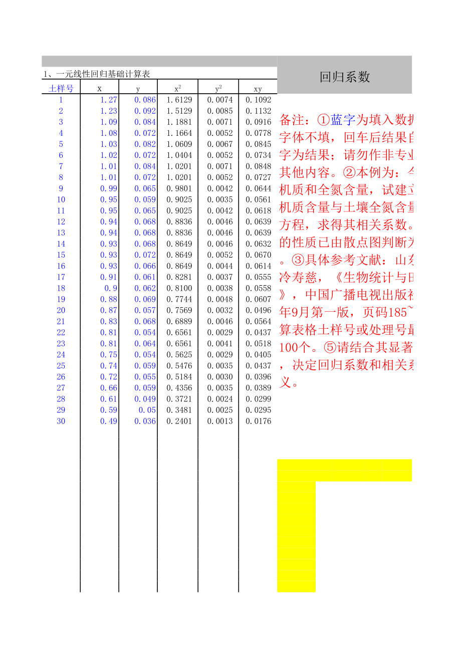 Excel求解一元线性回归方程回归系数、相关系数及其关系显著性检验.xls_第1页