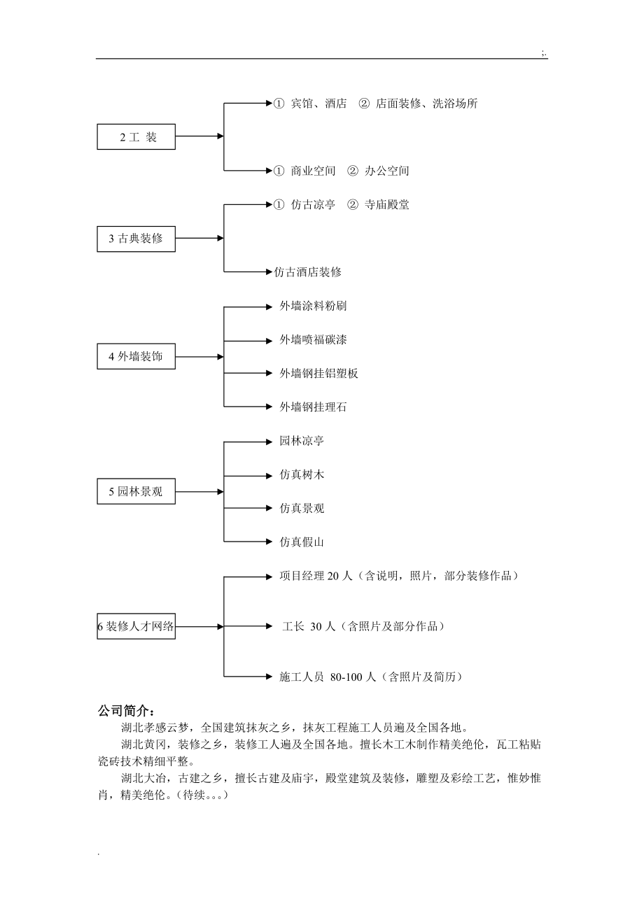 湖北晓明装饰网站设计方案.docx_第2页