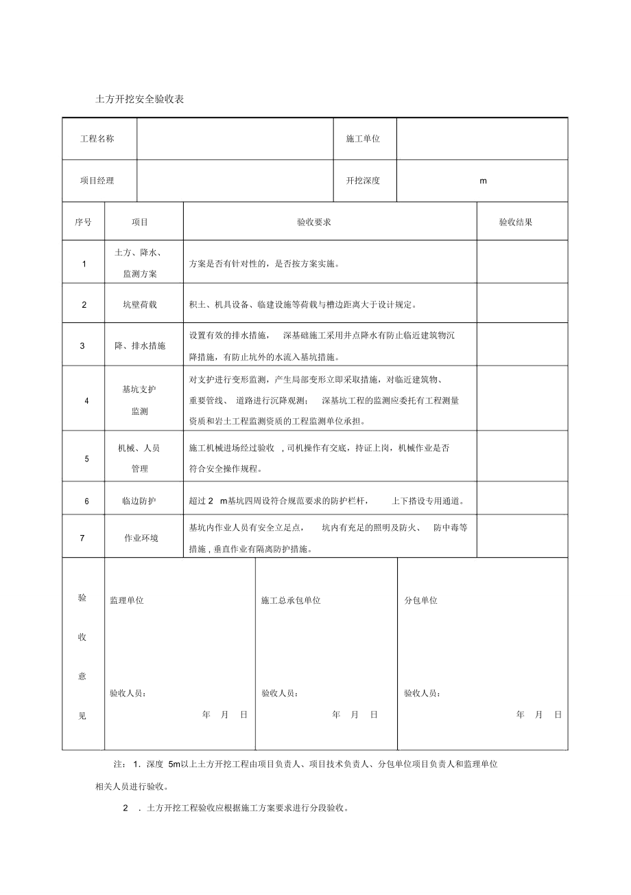 土方开挖安全验收表.doc_第1页