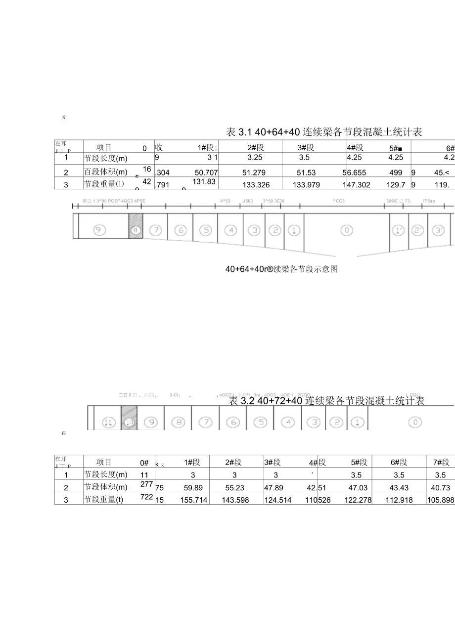 广深港客运专线悬臂梁施工方案(鹅颈).docx_第1页