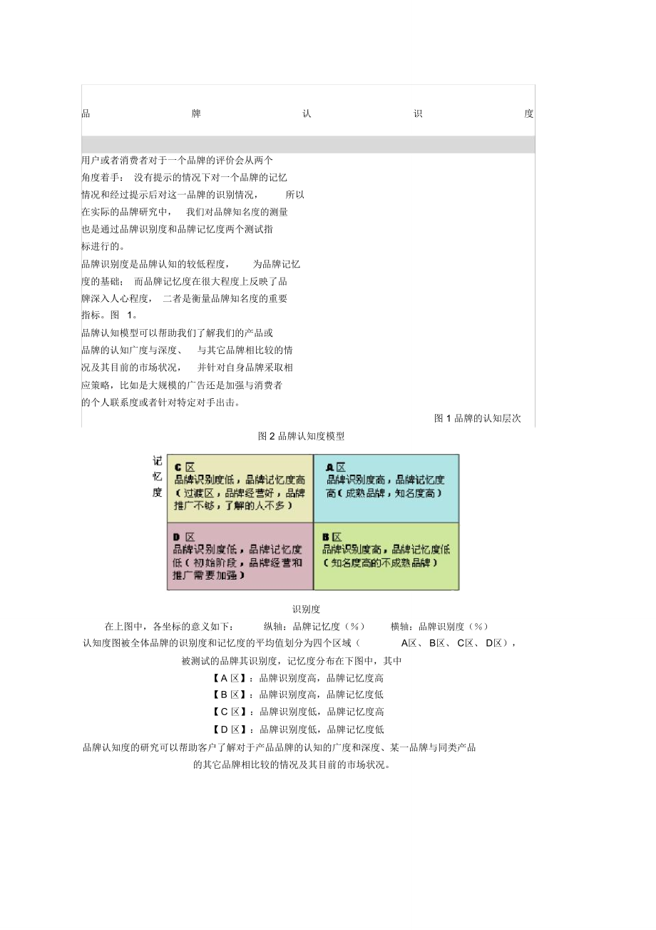 品牌认识度.doc_第1页