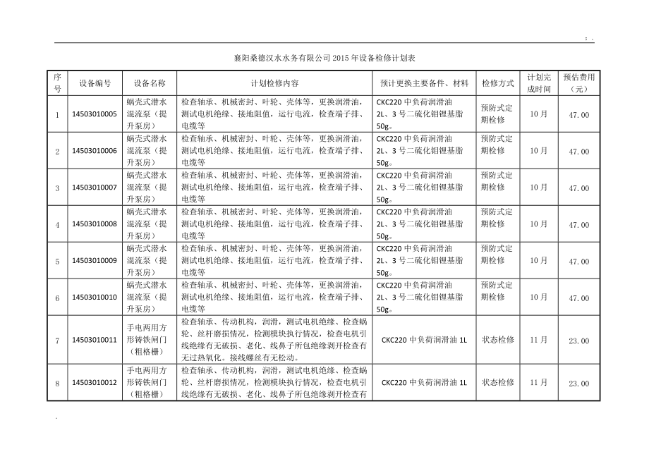 水务有限公司2015年设备检修计划表.docx_第1页